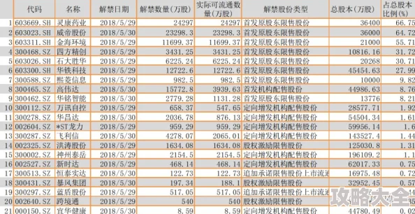 2024热门风云岛行动食物大全：全面解析食用属性加成与最新趋势一览