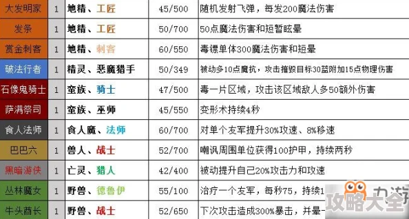 2024热门解析：梦塔防自走棋最新高效站位策略详解指南