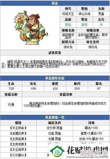 全民水浒2024：奶追阵全面解析，完胜毒杀阵的实战心得与最新热门阵容分析