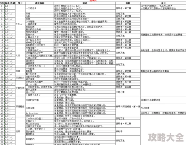 旅行物语最新热门副本任务大盘点：试炼、团战BOSS及讨灭战域详解