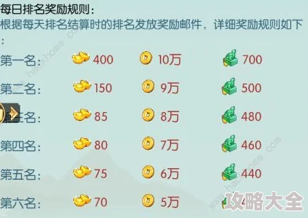 2024热门攻略：十万个小妖精团队等级快速提升方法与最新策略解析