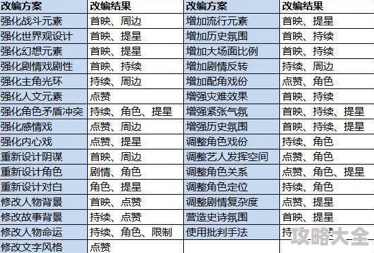 票房大卖王会议功能详解：热门攻略助你高效利用会议资源