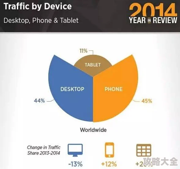 黄色软件下载3.0 因为持续改进用户体验所以越来越受欢迎