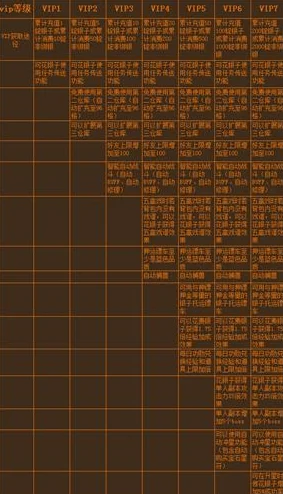 深入解析：最新仗剑封魔VIP价格体系及各档次权益费用全览