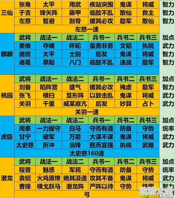 群雄塔防传深度探索：T0最强阵容搭配及最新版更新全解析