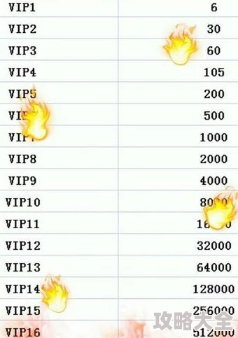 最新仙国志VIP价格表及各等级充值详解与动态探索