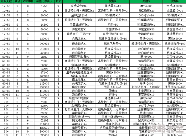 最新仙国志VIP价格表及各等级充值详解与动态探索