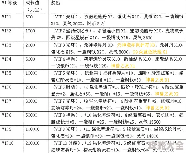 最新仙国志VIP价格表及各等级充值详解与动态探索