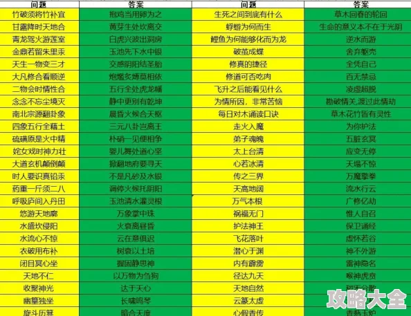 祖师境界等级划分及最新境界排名深度探索动态