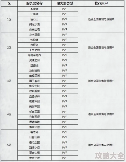 深入探索：无名之辈新服务器开服时间表与最新动态全览