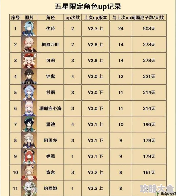 原神4.4版本上线及结束时间、角色卡池最新消息全面探索汇总