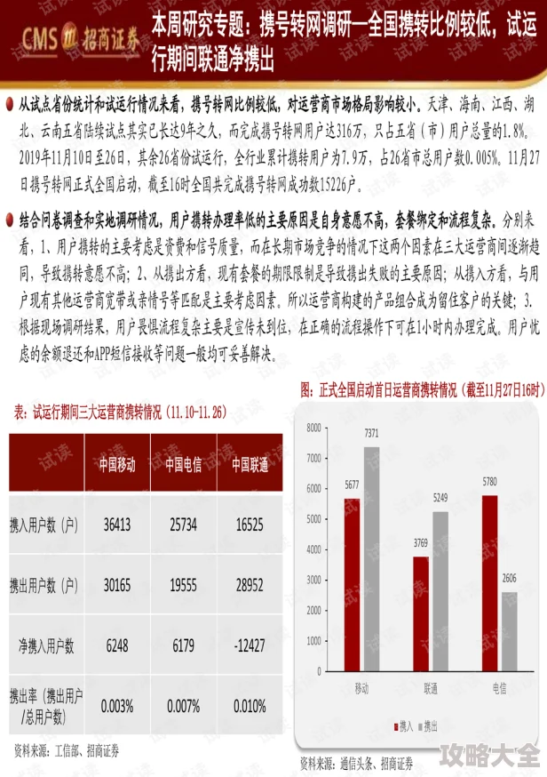 深度揭秘：进击的战场最新VIP价格体系及满级花费全攻略