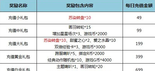 揭秘2023！圣域战歌全新永久通用礼包码全集，速来探索领取惊喜！