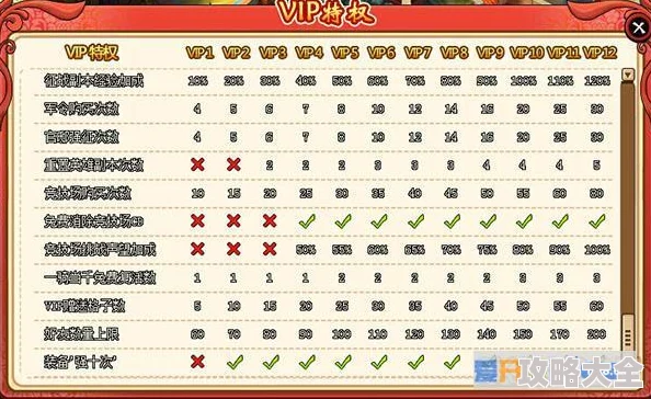 深度解析：横行三国最新VIP充值档位汇总及满级特权费用全探索