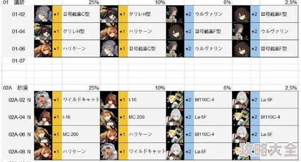 零界战线角色升星材料表及全攻略汇总：深度分析与最新探索