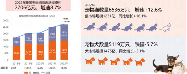 深度探索：2023动物历险记宠物排行榜更新，揭秘最强宠物推荐及最新趋势解析