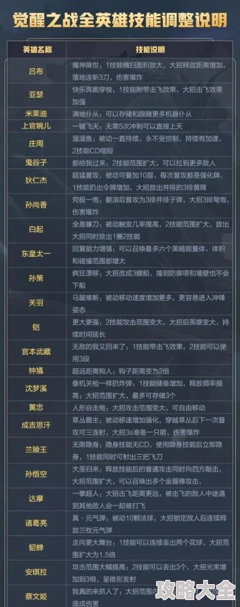 揭秘王者荣耀2023年2月18日高价小龙糕口令：全面探索最新大全汇总