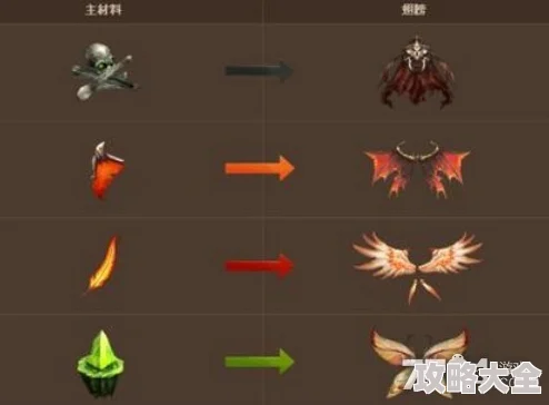 深度探索魔狱奇迹：最新翅膀合成要求与高效技巧全攻略