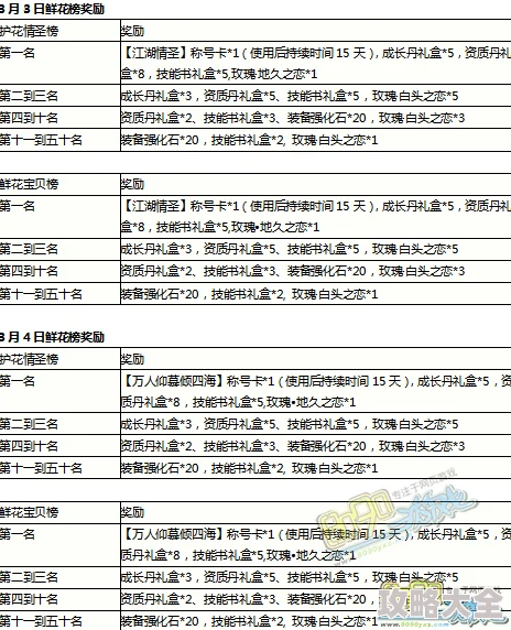 剑刃风华公测时间表揭秘：最新开服动态与探索信息一览