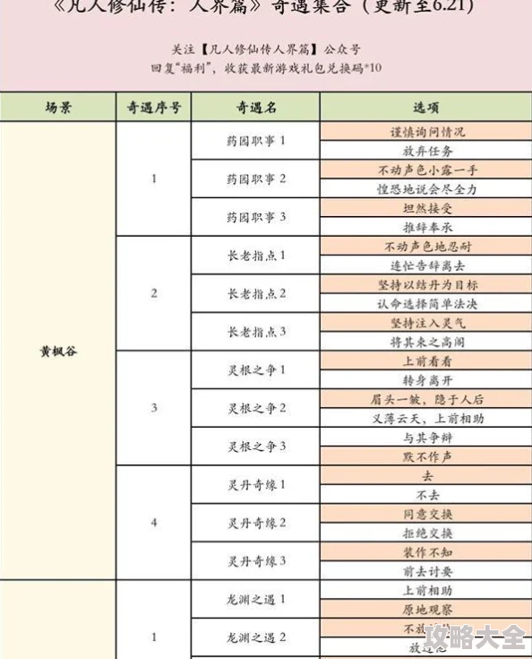 凡人修仙传人界篇灵泉问答题目答案全集及最新更新资讯深度探索