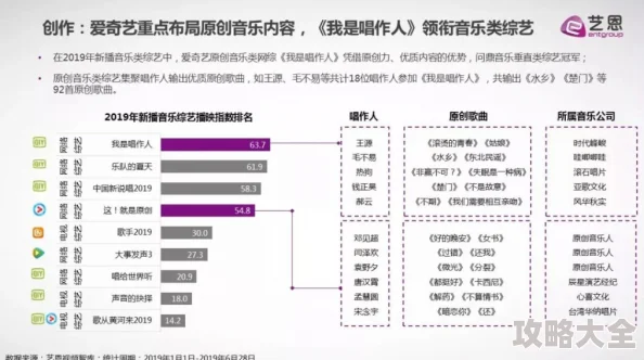 2025年热门指南：提升绝对音域战力攻略与组建强力乐队的创新策略