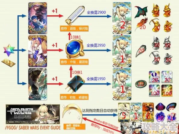 2025年热门FGO星战活动SaberWar：全新命运冠位指定素材兑换表一览