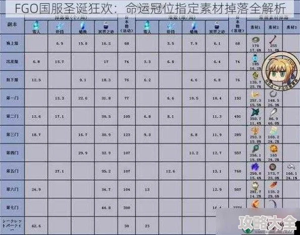 2025年热门FGO星战活动SaberWar：全新命运冠位指定素材兑换表一览