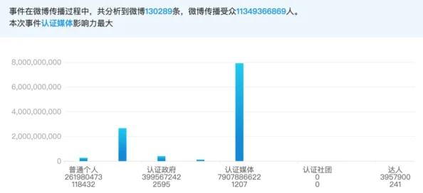 2025年热门解决方案：光明大陆伤害统计被遮挡？轻松调整伤害统计位置