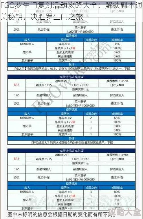 2025年FGO热门解读：命运冠位指定罗生门新体力值Bp点作用全面详解