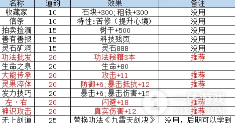 2025热门修仙手游：指尖修仙剧情秘境副本掉落大全及NPC决斗奖励一览