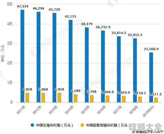 2025年热门趋势：晚安森林智能养殖鱼类高效出售新策略