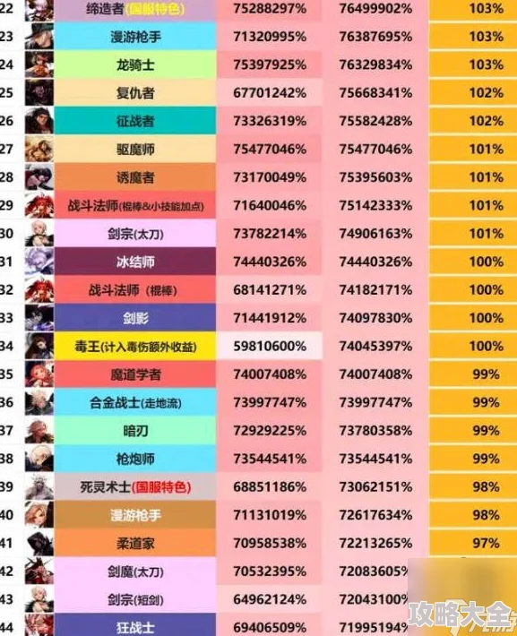 2025年DNF热门职业排行：揭秘哪个高强角色最牛掰称霸阿拉德