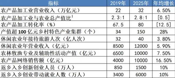 2025年热门模拟创业经营公司游戏下载推荐 免费经营公司游戏精选