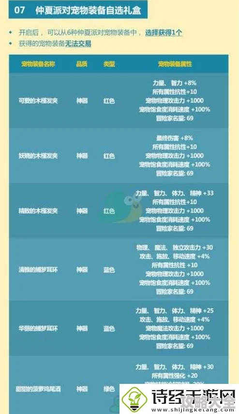 2025年DNF群岛活动宠物推荐：热门选择与性价比分析