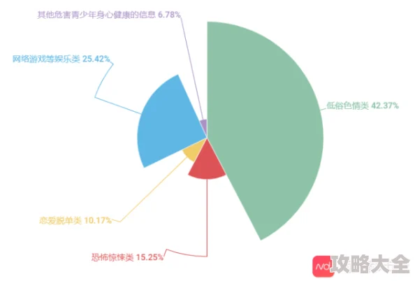 色哟哟影院内容低俗传播途径隐蔽用户群体趋向年轻化