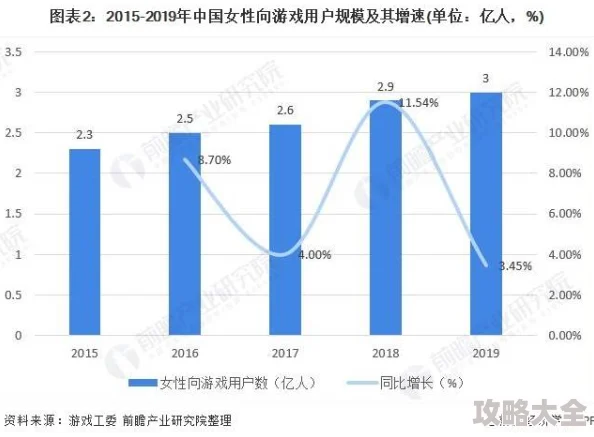 成人国产精品市场现状及发展趋势初探