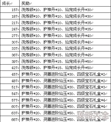 2025年神仙道升级攻略，揭秘主要角色所需内丹数量及获取途径