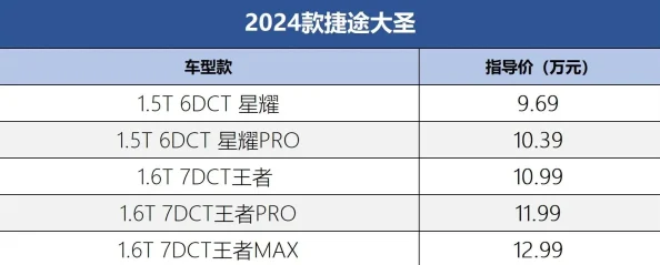 2024-2025年热门免费大圣游戏前五名排行榜及最新流行趋势