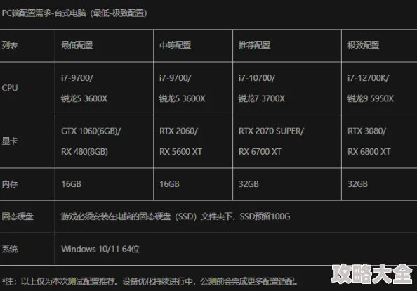 2025年燕云十六声游戏难度区别与奖励机制异同探讨