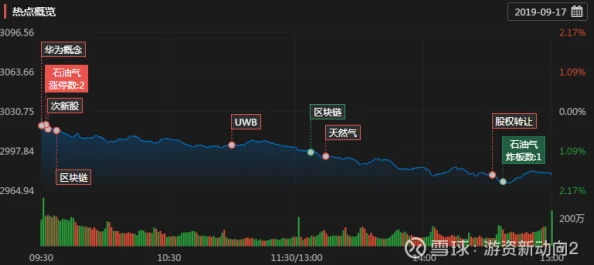 2025年火种协定白貂新手全攻略：装备改造蓝卡策略与热门科技解析