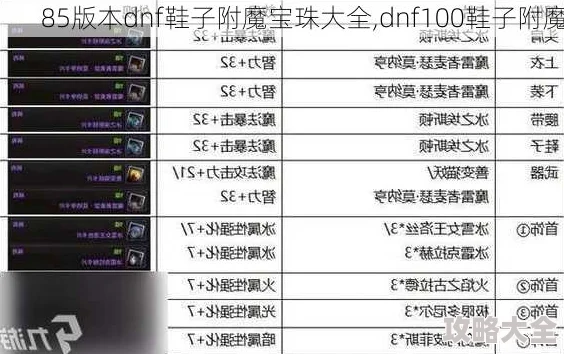 2025年DNF热门鞋子装备：解析哪些词条属性最值钱且值得收藏