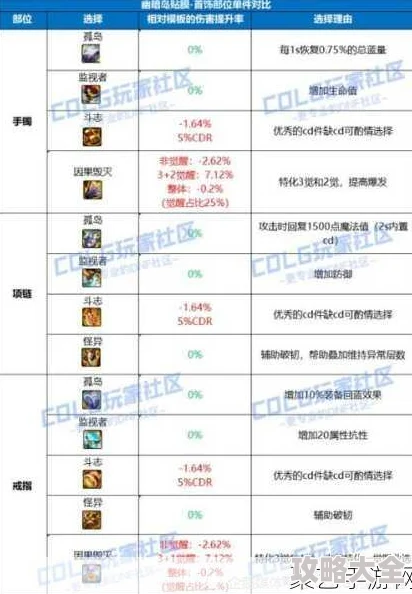 2025年DNF热门神话装备属性选择指南：最新趋势与顶尖玩家推荐