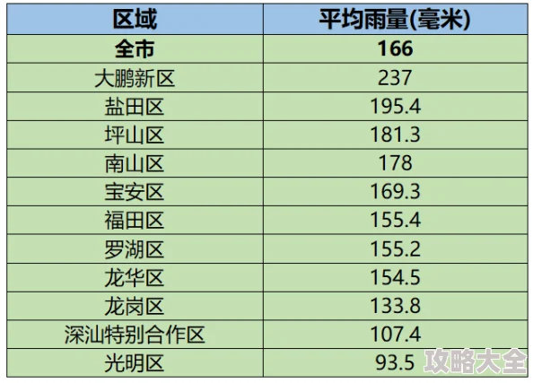 2025年必玩策略手游排行：探索2024-2025年最流行的策略类手机游戏