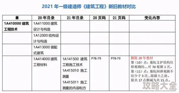 2024-2025年热门城市建筑游戏大全：耐玩榜单及新游盘点