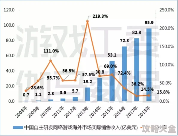 2025年游戏新趋势：暗区突围淘汰回放查看指南，退出后是否还能回顾详解