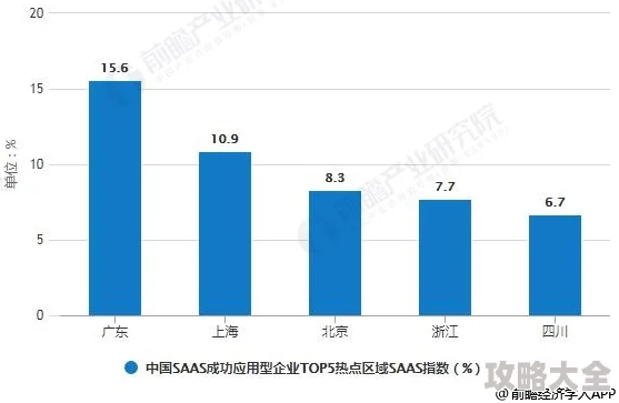 2025年热门趋势：project-gameble前期高效养成策略与技巧解析