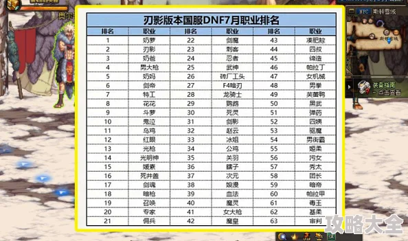 2025年DNF热门专业成长分析：哪个职业成长潜力最高且最受欢迎？