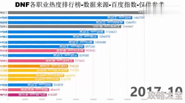 2025年DNF热门专业成长分析：哪个职业成长潜力最高且最受欢迎？