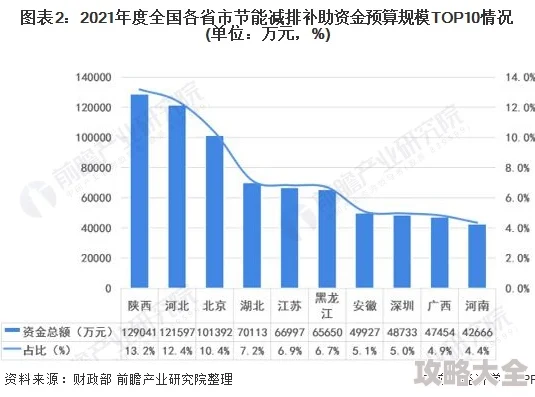 《鸣潮选男主还是女主？剧情对比：男主和女主有何不同》