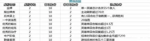 《比特人生兑换码大全：最新可用兑换码汇总与攻略》是一部为广大游戏爱好者精心整理的兑换码集合。本文将详细介绍这部大全的内容及其价值，同时提供一些实用的攻略，帮助玩家们更好地利用兑换码，提升游戏体验。